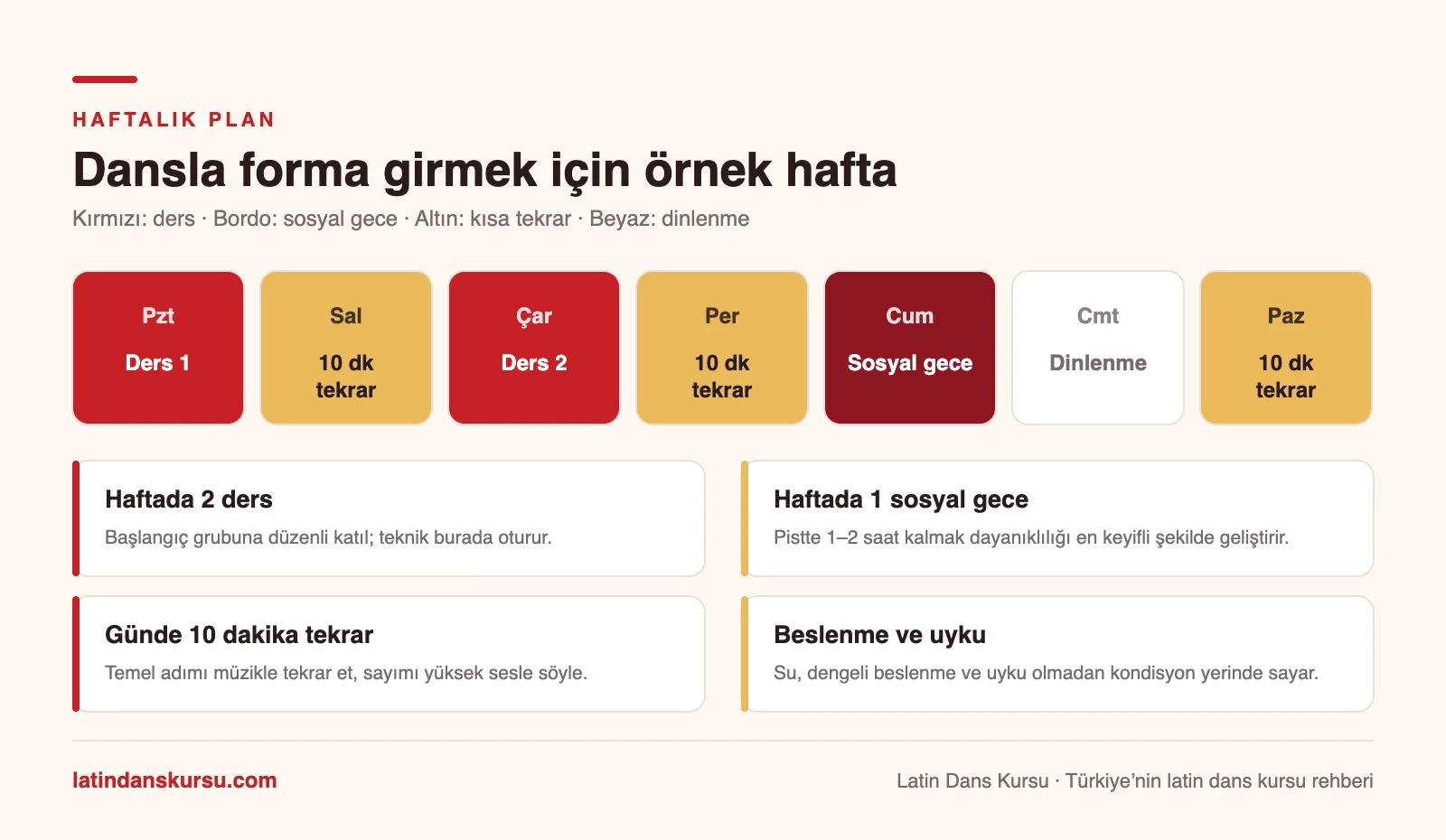 İnfografik: dansla forma girmek için örnek hafta — iki ders, bir sosyal gece, kısa tekrarlar ve dinlenme günü